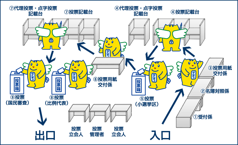 投票所での投票手順