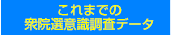 これまでの衆院選意識調査データ