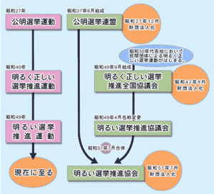 協会の沿革